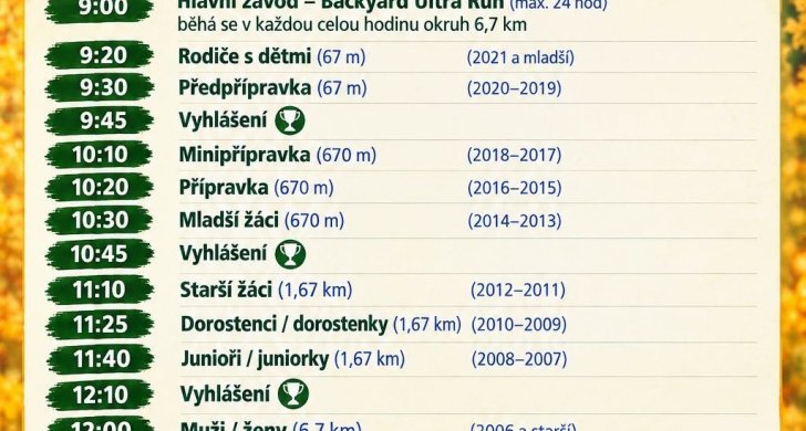 Harmonogram závodů.jpg